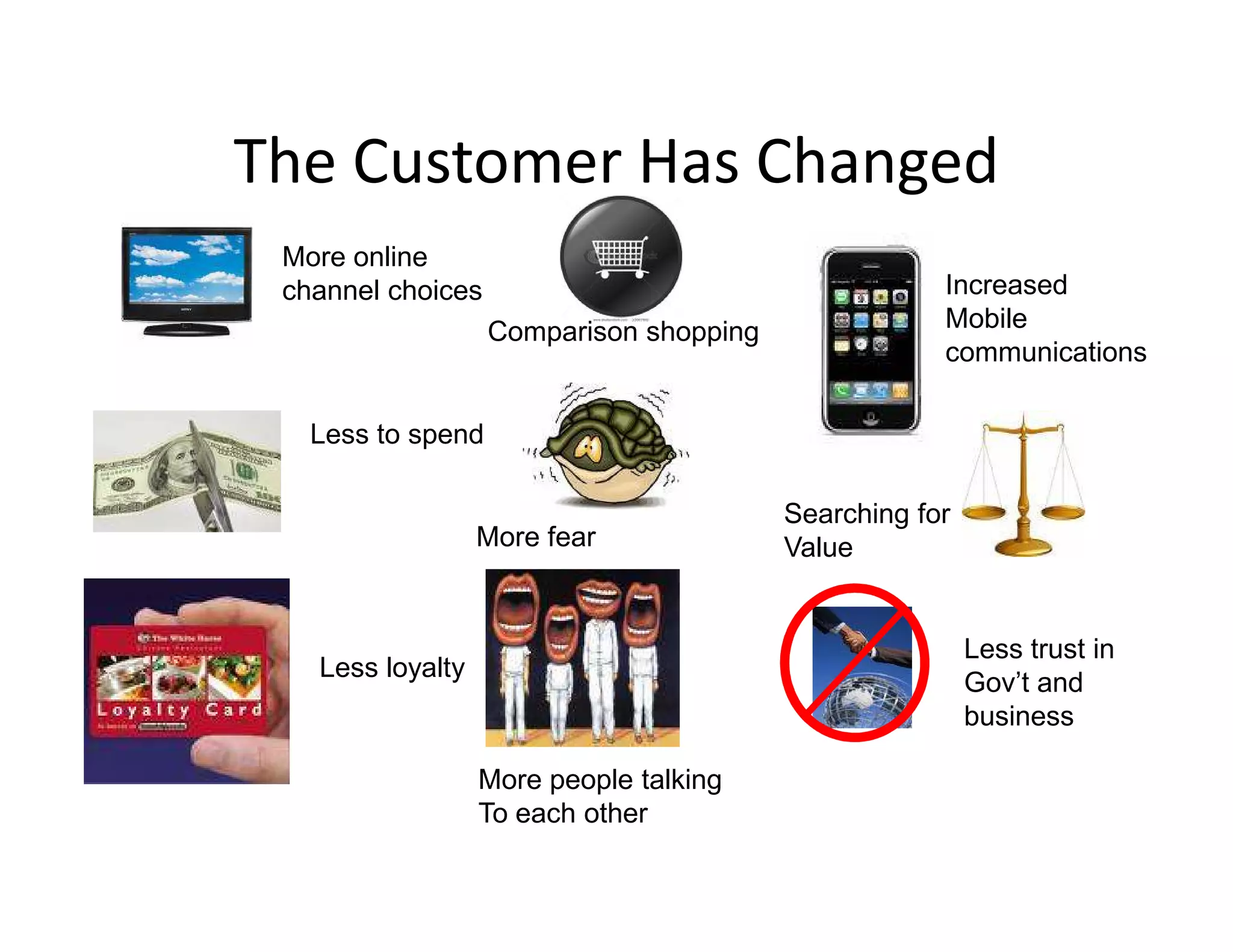 The Customer Has Changed
 More online
 channel choices                                     Increased
                   Comparison shopping               Mobile
                                                     communications

   Less to spend

                                         Searching for
                  More fear              Value


                                                         Less trust in
   Less loyalty
                                                         Gov’t and
                                                         business

                  More people talking
                  To each other
 