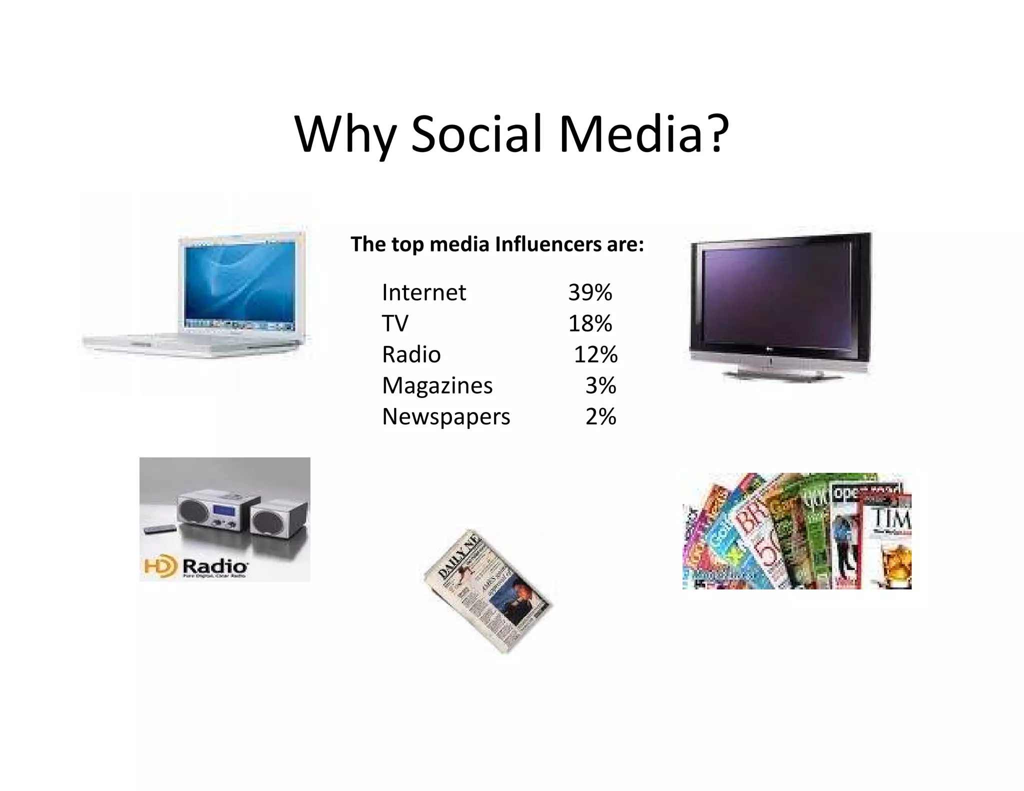 Why Social Media?
  The top media Influencers are:

     Internet           39%
     TV                 18%
     Radio              12%
     Magazines           3%
     Newspapers          2%
 