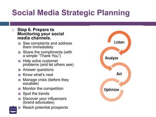Social Media Strategic Planning
 Step 6. Prepare to
Monitoring your social
media channels.
 See complaints and address
them immediately
 Share the compliments (with
a simple “Thank You”)
 Help solve customer
problems (and let others see)
 Answer questions
 Know what’s next
 Manage crisis (before they
escalate)
 Monitor the competition
 Spot the trends
 Discover your influencers
(brand advocates)
 Reach potential prospects
 