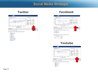 Page  8
Twitter Facebook
Youtube
Social Media Strategie
 