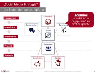 „Social Media Strategie“
Die Stufen der Wertschöpfung

                                                     Conversion
   ...