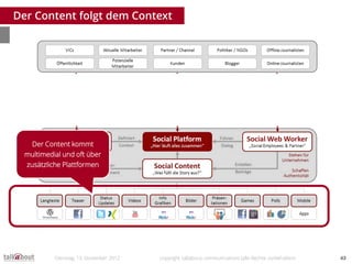 Der Content folgt dem Context




    Der Content kommt
  multimedial und oft über
  zusätzliche Plattformen




         ...