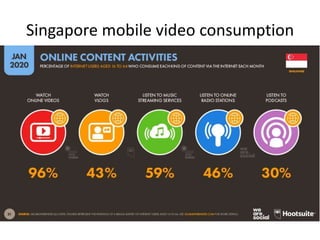 Singapore mobile video consumption
 