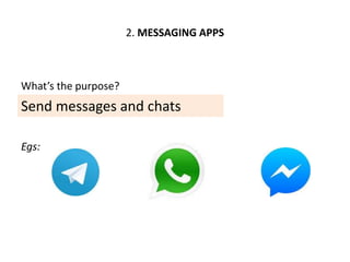2. MESSAGING APPS
Send messages and chats
What’s the purpose?
Egs:
 