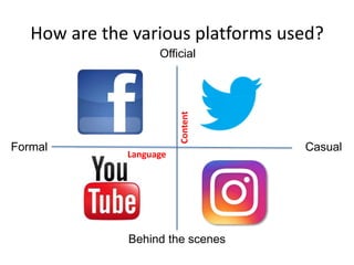 How are the various platforms used?
Official
Behind the scenes
Casual
Content
Language
Formal
 