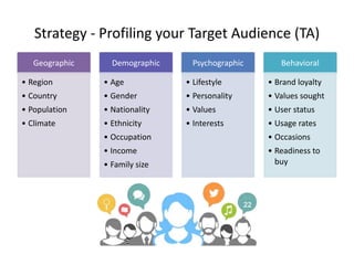 Strategy - Profiling your Target Audience (TA)
Geographic
• Region
• Country
• Population
• Climate
Demographic
• Age
• Ge...