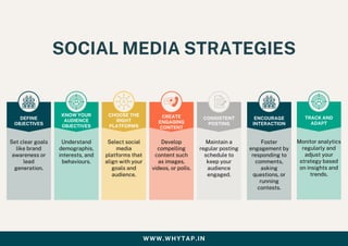 SOCIAL MEDIA STRATEGIES
WWW.WHYTAP.IN
DEFINE
OBJECTIVES
Set clear goals
like brand
awareness or
lead
generation.
KNOW YOUR
AUDIENCE
OBJECTIVES
CHOOSE THE
RIGHT
PLATFORMS
CREATE
ENGAGING
CONTENT
CONSISTENT
POSTING
Understand
demographis,
interests, and
behaviours.
Select social
media
platforms that
align with your
goals and
audience.
Develop
compelling
content such
as images,
videos, or polls.
Maintain a
regular posting
schedule to
keep your
audience
engaged.
ENCOURAGE
INTERACTION
Foster
engagement by
responding to
comments,
asking
questions, or
running
contests.
TRACK AND
ADAPT
Monitor analytics
regularly and
adjust your
strategy based
on insights and
trends.
 