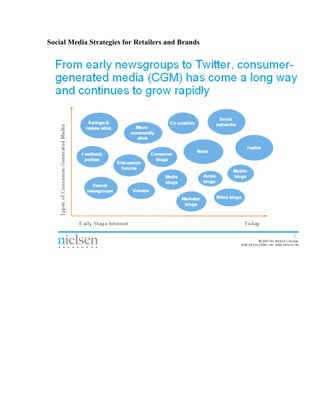 Social Media Strategies for Retailers and Brands
 