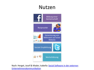 NutzenNach: Herget, Josef & Mader, Isabella: Social Software in der externen Unternehmenskommunikation