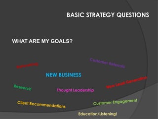 BASIC STRATEGY QUESTIONS



WHAT ARE MY GOALS
WHO ARE MY INFLUENCERS?
HOW DO I WANT TO COME ACROSS?
WHAT TOPICS ARE APPROP...