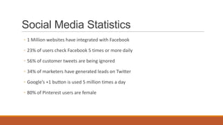 Social Media Statistics
◦ 1 Million websites have integrated with Facebook
◦ 23% of users check Facebook 5 times or more daily
◦ 56% of customer tweets are being ignored
◦ 34% of marketers have generated leads on Twitter
◦ Google’s +1 button is used 5 million times a day
◦ 80% of Pinterest users are female
 