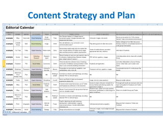 Content Strategy and Plan
 