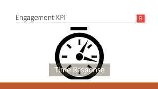 Engagement KPI
Time Response
 