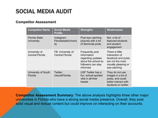 SOCIAL MEDIA AUDIT
Competitor Assessment
Competitor Name Social Media
Profile
Strengths Weaknesses
Florida State
University
Instagram:
FloridastateUnivers
ity
Post eye catching
pictures with a lot
of Seminole pride
Not a lot of
featured students
and student
engagement
University of
Central Florida
FB: University of
Central Florida
Frequently post
information
regarding updates
about the school so
followers can stay
informed
There is little
interaction of
facebook and posts
are not the most
visually pleasing or
eye-catching
University of South
Florida
Twitter:
UsouthFlorida
USF Twitter has a
fun, school spirited
vibe in all their
tweets
They do not use
images in a lot of
posts, and could
better interact with
students on twitter
Competitor Assessment Summary: The above analysis highlights three other major
universities in Florida who have a strong social media presence. Overall, they post
solid visual and textual content but could improve on interacting on their accounts.
 