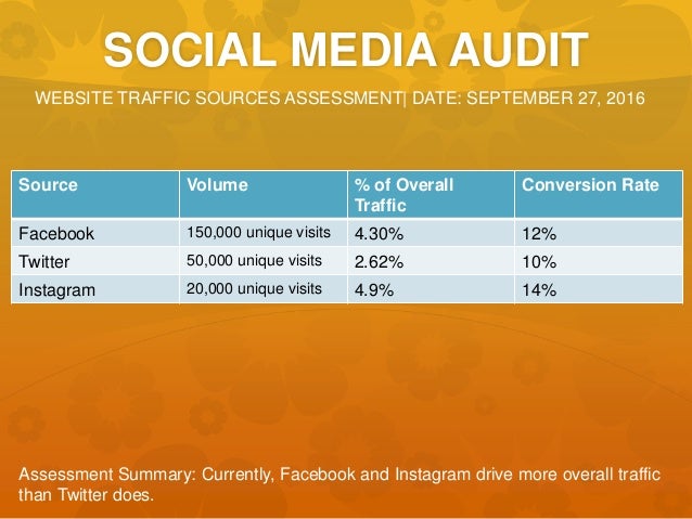 Social media strategy university of toronto