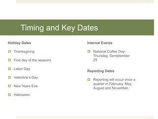 Timing and Key Dates
Holiday Dates
 Thanksgiving
 First day of the seasons
 Labor Day
 Valentine’s Day
 New Years Eve
 Halloween
Internal Events
 National Coffee Day-
Thursday, Semptember
29
Reporting Dates
 Reporting will occur once a
quarter in February, May,
August and November.
 
