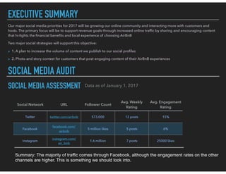 EXECUTIVE SUMMARY
Our major social media priorities for 2017 will be growing our online community and interacting more with customers and
hosts. The primary focus will be to support revenue goals through increased online trafﬁc by sharing and encouraging content
that hi-lights the ﬁnancial beneﬁts and local experience of choosing AirBnB
Two major social strategies will support this objective:
▸ 1. A plan to increase the volume of content we publish to our social proﬁles
▸ 2. Photo and story contest for customers that post engaging content of their AirBnB experiences
SOCIAL MEDIA AUDIT
SOCIAL MEDIA ASSESSMENT
Social Network URL Follower Count
Avg. Weekly
Rating
Avg. Engagement
Rating
Twitter twitter.com/airbnb 573,000 12 posts 15%
Facebook
facebook.com/
airbnb
5 million likes 5 posts 6%
Instagram
instagram.com/
air_bnb
1.6 million 7 posts 25000 likes
Summary: The majority of traffic comes through Facebook, although the engagement rates on the other
channels are higher. This is something we should look into.
Data as of January 1, 2017
 