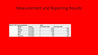 Measurement and Reporting Results
 