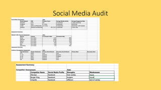 Social Media Audit
 