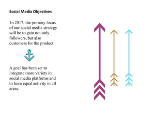 Social Media Objectives
In 2017, the primary focus
of our social media strategy
will be to gain not only
followers, but also
customers for the product.
A goal has been set to
integrate more variety in
social media platforms and
to have equal activity in all
areas.
 