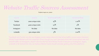Website Traffic Sources Assessment
Timeframe: August 2015 - present
Source Volume % of Overall Traffic Conversion Rate
Twitter 2000 unique visits 25% 2.20%
Facebook 4000 unique visits 14% 4%
Instagram No data No data No data
Linkedln 500 unique visits 5% 0.01%
Facebook andTwitter are the two biggest social media networks that drive traffic/ conversation between
Whole Foods Market and the customers. Even though you can’t precisely track the conversation rate and
overall traffic on Instagram, doesn’t dismiss the fact that Whole Foods is relevant on Instagram. Again,
LinkedIn is far behind the rest, so I believe Whole Foods should consider getting rid of this platform.
 
