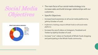 Social Media
Objectives
• The main focus of our social media strategy is to
increase sales and build stronger relationships with our
customers.
• SpecificObjectives:
– Increase brand awareness on all social media platforms by
30% by October of 2018.
• Implement a hashtag unique toWhole Foods on all social media
platforms
– Increase the use of videos on Instagram, Facebook and
Twitter by 65% by October of 2018.
– Increase “Live” videos on Facebook of Whole Foods shopping
and participating in theWhole Foods community.
 