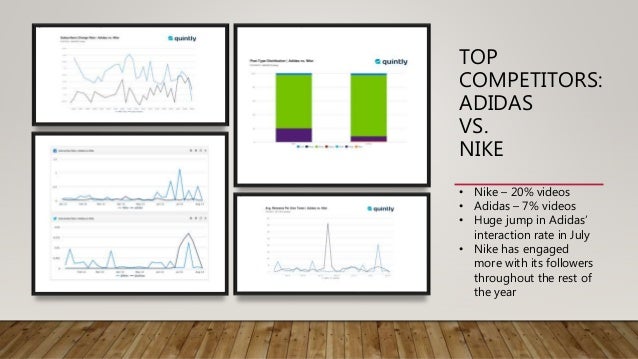 Social Media Strategy Nike Adidas Puma