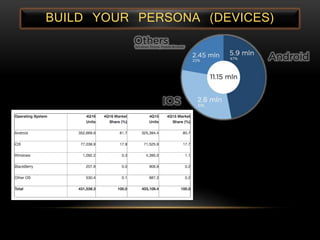 BUILD YOUR PERSONA (DEVICES)
 