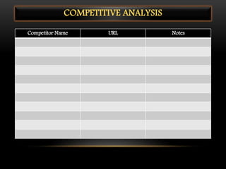 COMPETITIVE ANALYSIS
Competitor Name URL Notes
 
