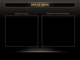 IDEAS (BOI)
What We Can Do What We Can Do Differently
 