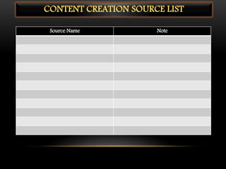 CONTENT CREATION SOURCE LIST
Source Name Note
 