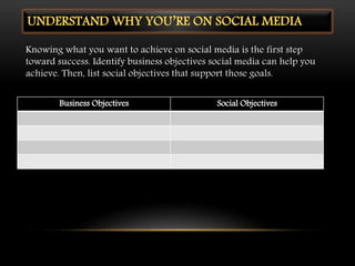 UNDERSTAND WHY YOU’RE ON SOCIAL MEDIA
Knowing what you want to achieve on social media is the first step
toward success. Identify business objectives social media can help you
achieve. Then, list social objectives that support those goals.
Business Objectives Social Objectives
 