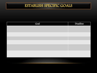 ESTABLISH SPECIFIC GOALS
Goal Deadline
 
