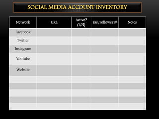 SOCIAL MEDIA ACCOUNT INVENTORY
Network URL
Active?
(Y/N)
Fan/Follower # Notes
Facebook
Twitter
Instagram
Youtube
Website
 