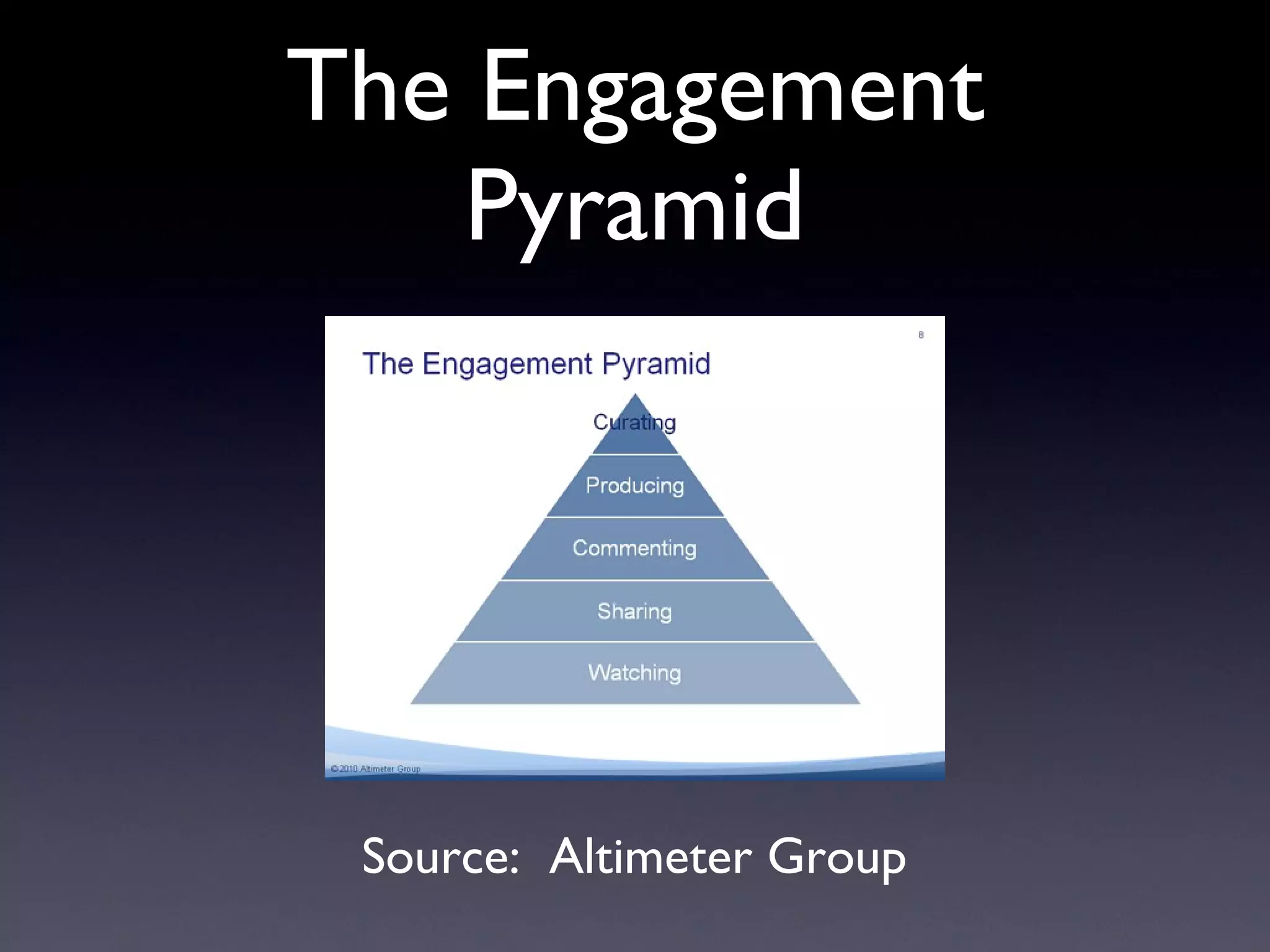 The Engagement Pyramid Source:  Altimeter Group 
