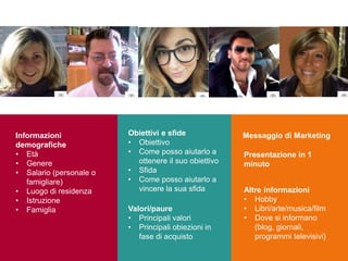 NOME E COGNOME
Titolo professionale
Azienda
Dettagli su ruolo/mansione
Informazioni
demografiche
• Età
• Genere
• Salario (personale o
famigliare)
• Luogo di residenza
• Istruzione
• Famiglia
Obiettivi e sfide
• Obiettivo
• Come posso aiutarlo a
ottenere il suo obiettivo
• Sfida
• Come posso aiutarlo a
vincere la sua sfida
Valori/paure
• Principali valori
• Principali obiezioni in
fase di acquisto
Messaggio di Marketing
Presentazione in 1
minuto
Altre informazioni
• Hobby
• Libri/arte/musica/film
• Dove si informano
(blog, giornali,
programmi televisivi)
 