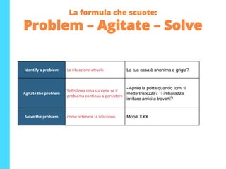 La formula che scuote:
Problem – Agitate – Solve
Identify a problem La situazione attuale La tua casa è anonima e grigia?
Agitate the problem
Sottolinea cosa succede se il
problema continua a persistere
- Aprire la porta quando torni ti
mette tristezza? Ti imbarazza
invitare amici a trovarti?
Solve the problem come ottenere la soluzione Mobili XXX
 