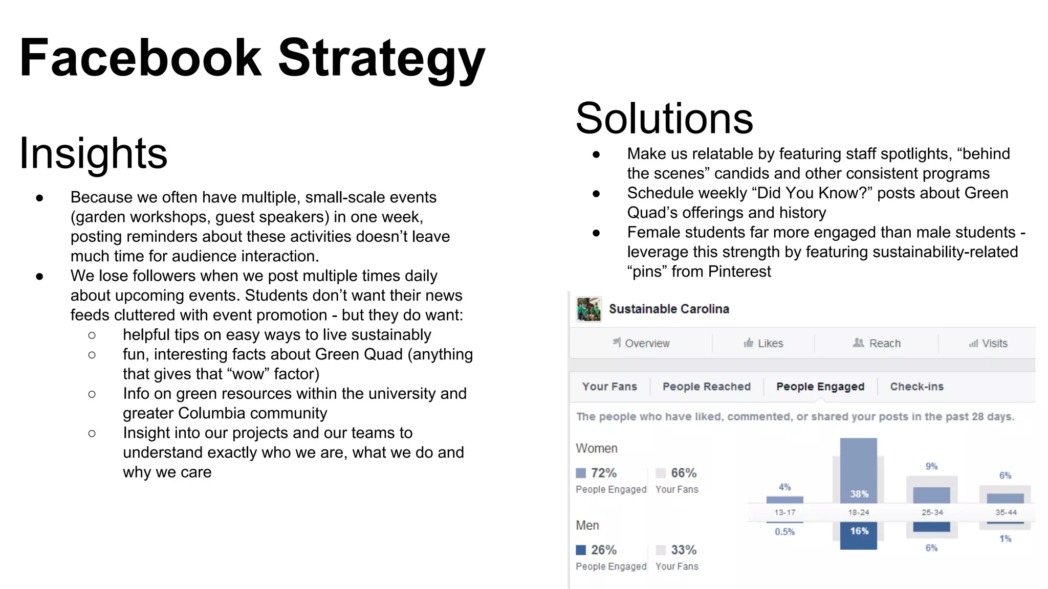 Facebook Strategy
Insights
●

●

Because we often have multiple, small-scale events
(garden workshops, guest speakers) in one week,
posting reminders about these activities doesn’t leave
much time for audience interaction.
We lose followers when we post multiple times daily
about upcoming events. Students don’t want their news
feeds cluttered with event promotion - but they do want:
○
helpful tips on easy ways to live sustainably
○
fun, interesting facts about Green Quad (anything
that gives that “wow” factor)
○
Info on green resources within the university and
greater Columbia community
○
Insight into our projects and our teams to
understand exactly who we are, what we do and
why we care

Solutions
●
●
●

Make us relatable by featuring staff spotlights, “behind
the scenes” candids and other consistent programs
Schedule weekly “Did You Know?” posts about Green
Quad’s offerings and history
Female students far more engaged than male students leverage this strength by featuring sustainability-related
“pins” from Pinterest

 