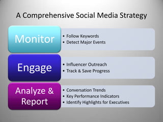 A Comprehensive Social Media Strategy December 2009 1 