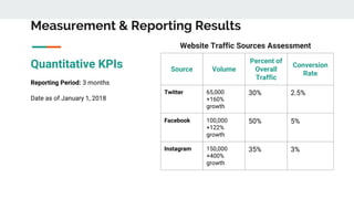 Measurement & Reporting Results
Quantitative KPIs
Reporting Period: 3 months
Date as of January 1, 2018
Source Volume
Perc...
