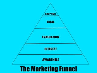 ADOPTION 
TRIAL 
EVALUATION 
INTEREST 
AWARENESS 
The Marketing Funnel 
 
