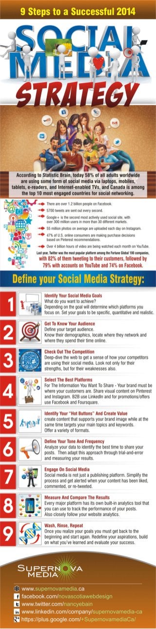9 Steps to a Successful 2014 Social Media Strategy 
