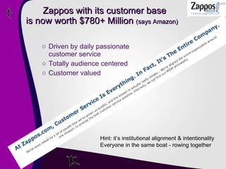 Zappos with its customer base is now worth $780+ Million  (says Amazon)   Driven by daily passionate customer service  Totally audience centered Customer valued Hint: it’s institutional alignment & intentionality Everyone in the same boat - rowing together  