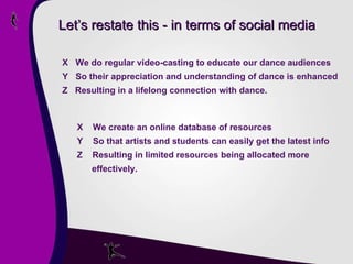 Let’s restate this - in terms of social media X  We do regular video-casting to educate our dance audiences Y  So their appreciation and understanding of dance is enhanced  Z  Resulting in a lifelong connection with dance. X  We create an online database of resources Y  So that artists and students can easily get the latest info Z  Resulting in limited resources being allocated more  effectively.  