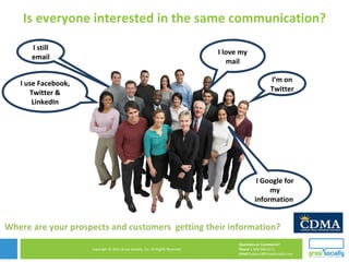 Is everyone interested in the same communication? I’m on Twitter I still email I use Facebook, Twitter & LinkedIn I love my mail I Google for my information  Where are your prospects and customers  getting their information? 