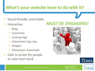 What’s your website have to do with it? Social-friendly, searchable Interactive Blogs Comments Landing Page eNewsletter Sign-Ups Widgets Whitepaper downloads Calls to action for people to raise their hand  MUST BE ENGAGING! 