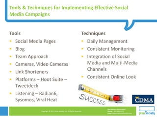 Tools & Techniques for Implementing Effective Social Media Campaigns Tools Social Media Pages Blog Team Approach Cameras, Video Cameras Link Shorteners Platforms – Hoot Suite – Tweetdeck Listening – Radian6, Sysomos, Viral Heat Techniques Daily Management  Consistent Monitoring Integration of Social Media and Multi-Media Channels Consistent Online Look 