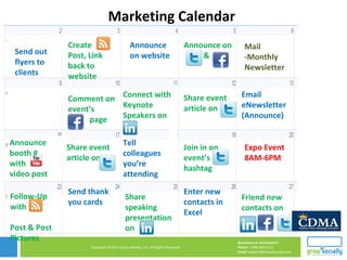 Expo Event 8AM-6PM Send out flyers to clients  Announce on website Email  eNewsletter (Announce) Tell colleagues you’re attending  Send thank you cards Enter new contacts in Excel  Mail -Monthly Newsletter Marketing Calendar Create  Post, Link back to website Announce on  & Comment on event’s  page Connect with Keynote Speakers on Join in on event’s hashtag Share speaking presentation on Friend new contacts on Share event article on Share event article on Announce booth # with  video post Follow-Up with  Post & Post Pictures 
