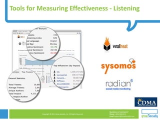 Tools for Measuring Effectiveness - Listening 