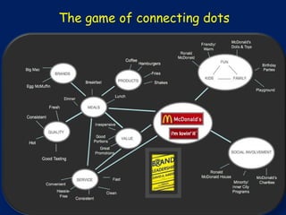 The game of connecting dots




    Brand Narratives



                            Saumya Soni
                       Satyameet Ahuja
 